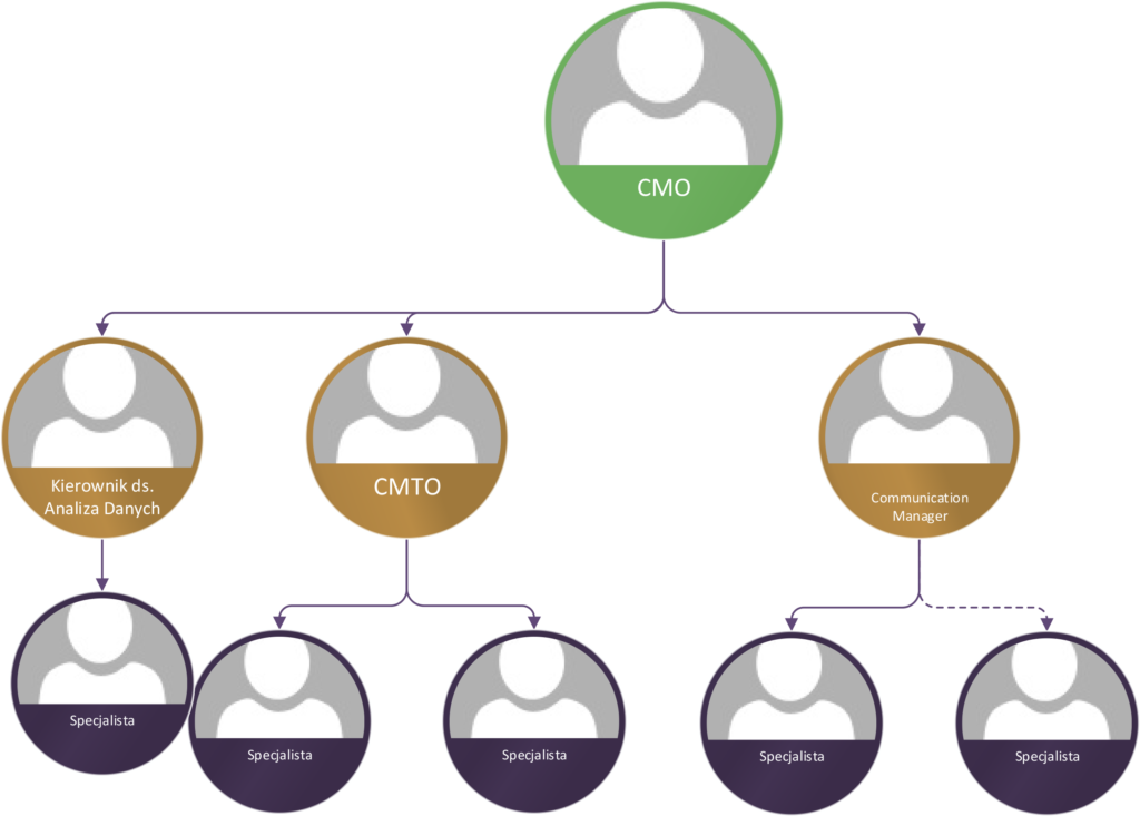 Семейное дерево в Visio. Php SQL Tree.